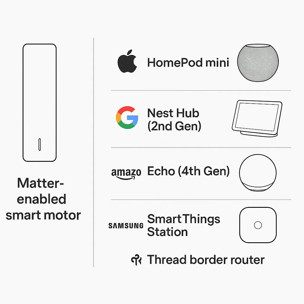 matter thread motors for roller blinds compatible through hubs