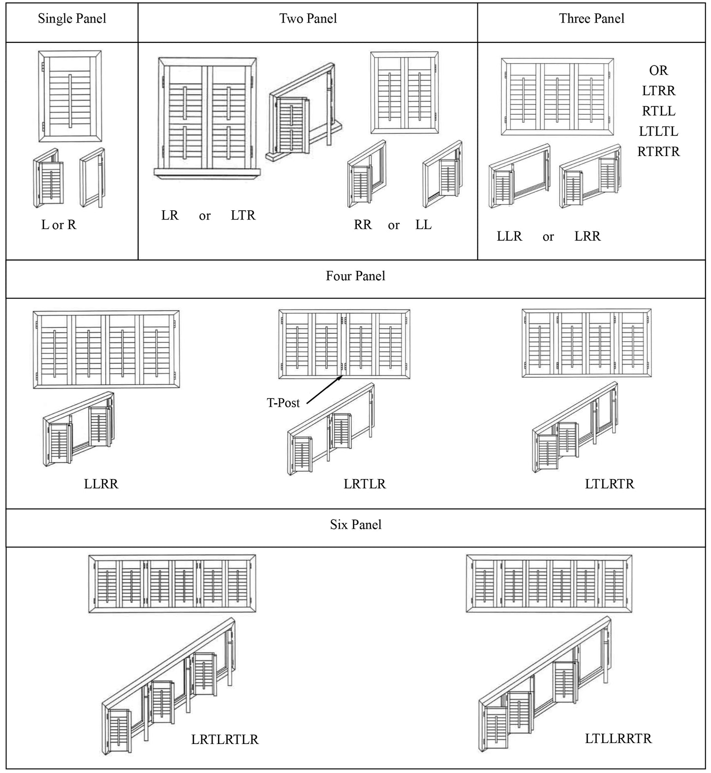 plantation shutters sliding folded door configuration codes