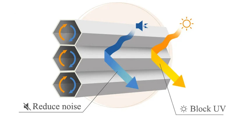 Solar Powered Motorized Honeycomb Shades for Inward-Opening Windows Soundproof