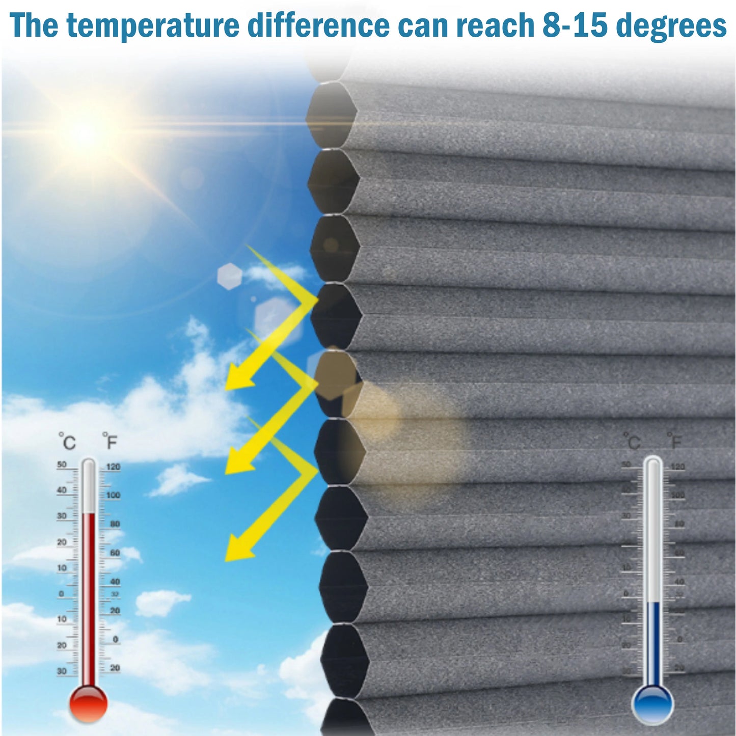 SkylightBlinds_Mosquito_Nets_Double_Cellular_Blackout_Blinds_Honeycomb_Temperature Differences