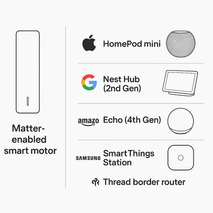 matter thread motors for  roller blinds compatible through hubs