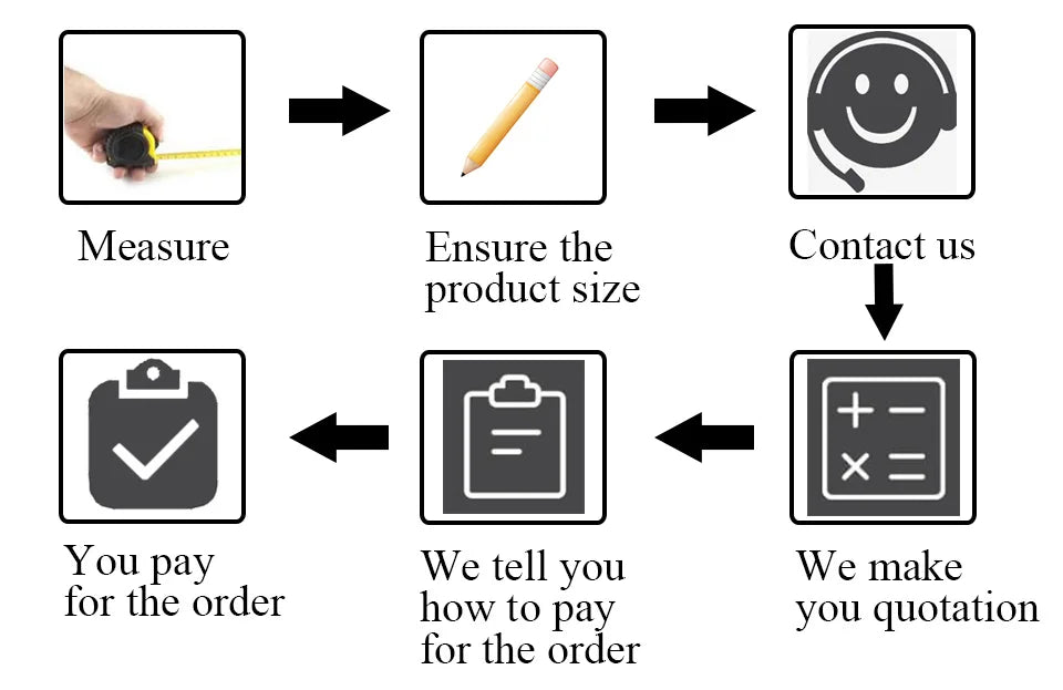 How to place a custom order process