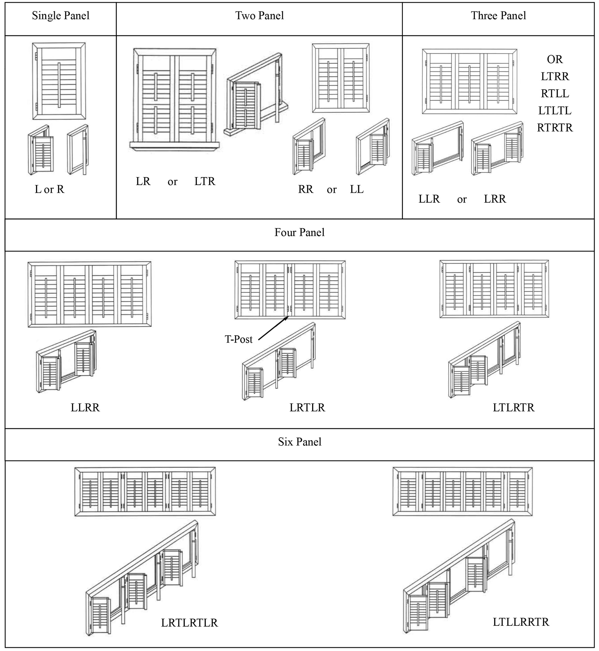 plantation shutters sliding folded door configuration codes