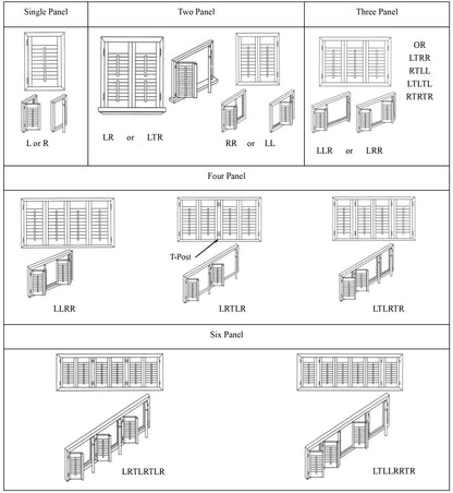 plantation shutters sliding folded door configuration codes