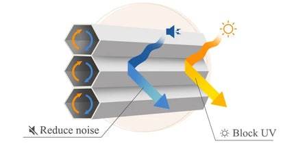 Solar Powered Motorized Honeycomb Shades for Inward-Opening Windows Soundproof