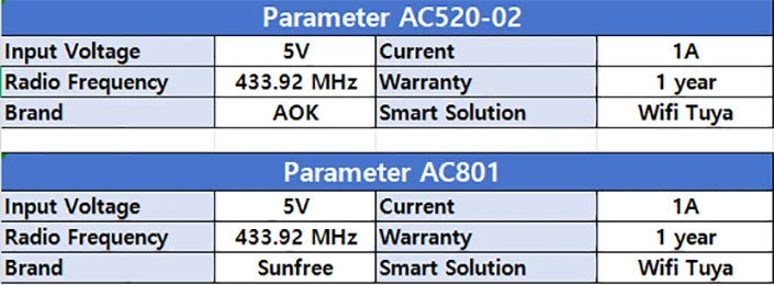 Parameter table AC520-02 and AC801: 5V 1A, 433.92 MHz, Wi-Fi Tuya, 1 year warranty