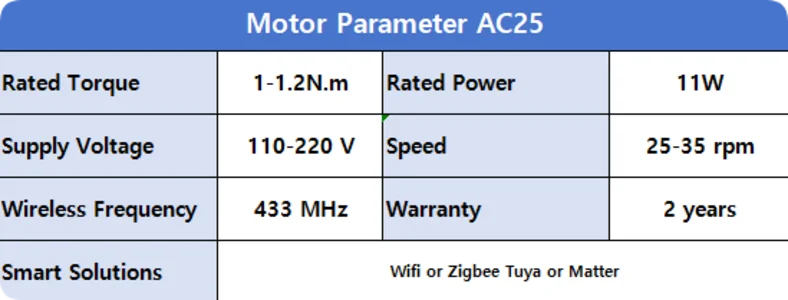 Electric Track for Roman Blinds Parameters for Plug-in Motors