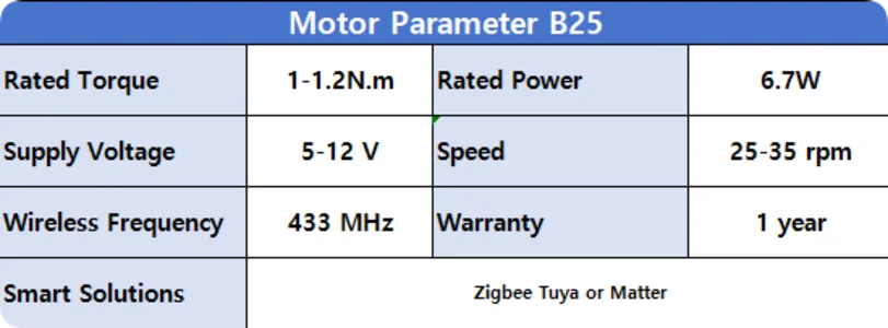Electric Track for Roman Blinds Parameters for Battery Motors