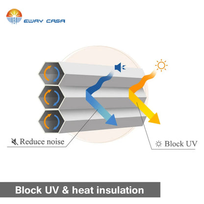 cellular shades fabric UV block